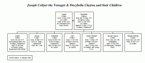 Joseph & Dulcybella Collyer Family Tree