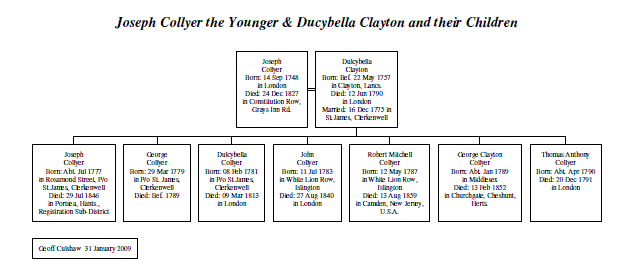 Joseph & Dulcybella Collyer Family Tree