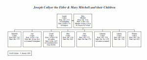 Joseph and Mary Mitchell Collyer and their Children