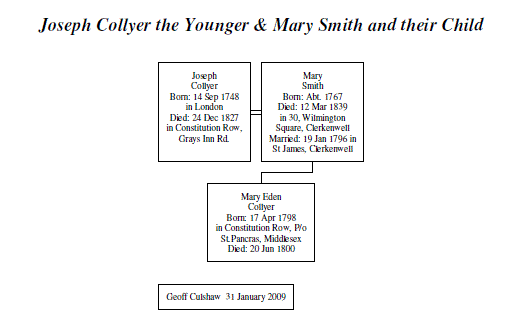 Joseph & Mary Smith Collyer Family Tree