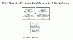 Robert Hanham Collyer Abbreviated Family Tree
